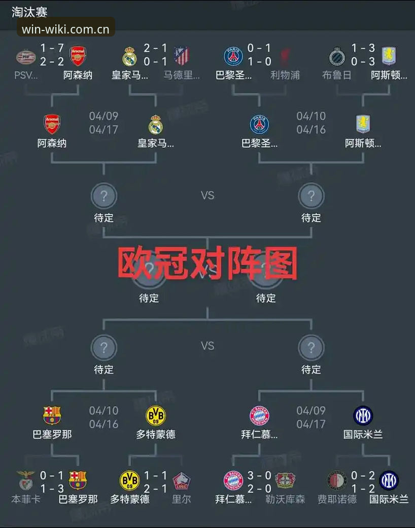 欧联杯冠军操作教程：埃梅里五冠王成就的实战复盘分析